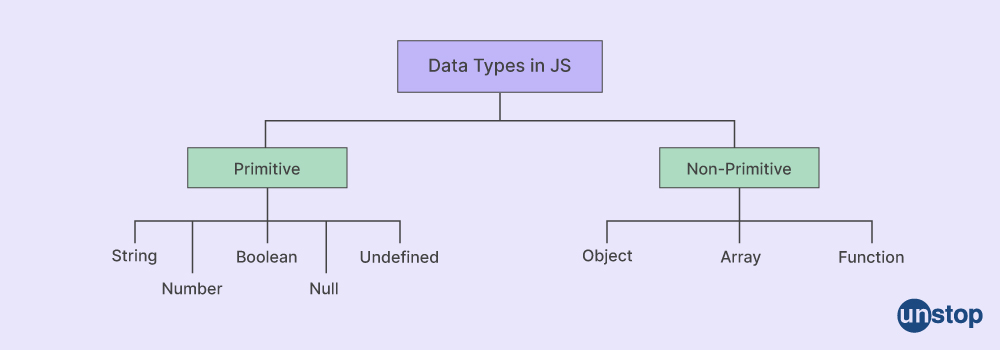 Javascript interview questions: Data types in JS