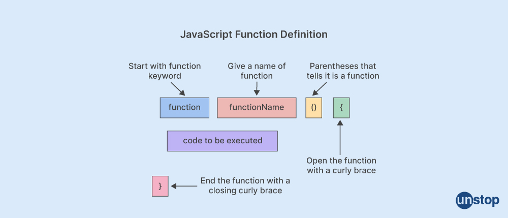 Javascript interview questions: Named function in JS