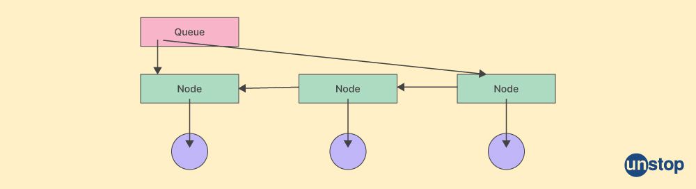 Unstop - Competitions, Quizzes, Hackathons, Scholarships and ...