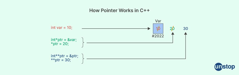 Unstop - Competitions, Quizzes, Hackathons, Scholarships and ...