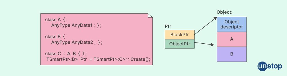Unstop - Competitions, Quizzes, Hackathons, Scholarships and ...