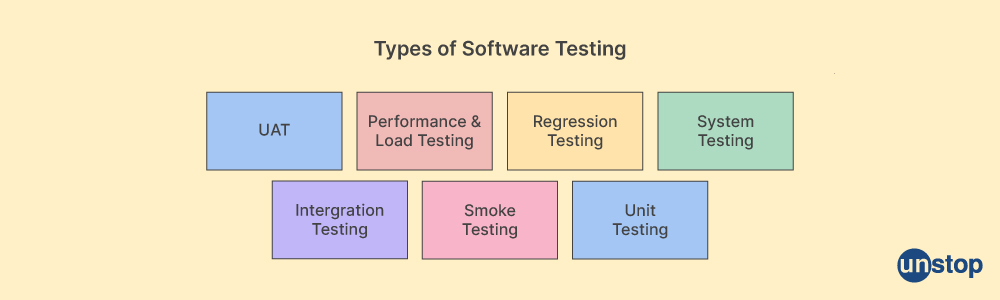 Manual Testing Interview Questions: Software Testing Types