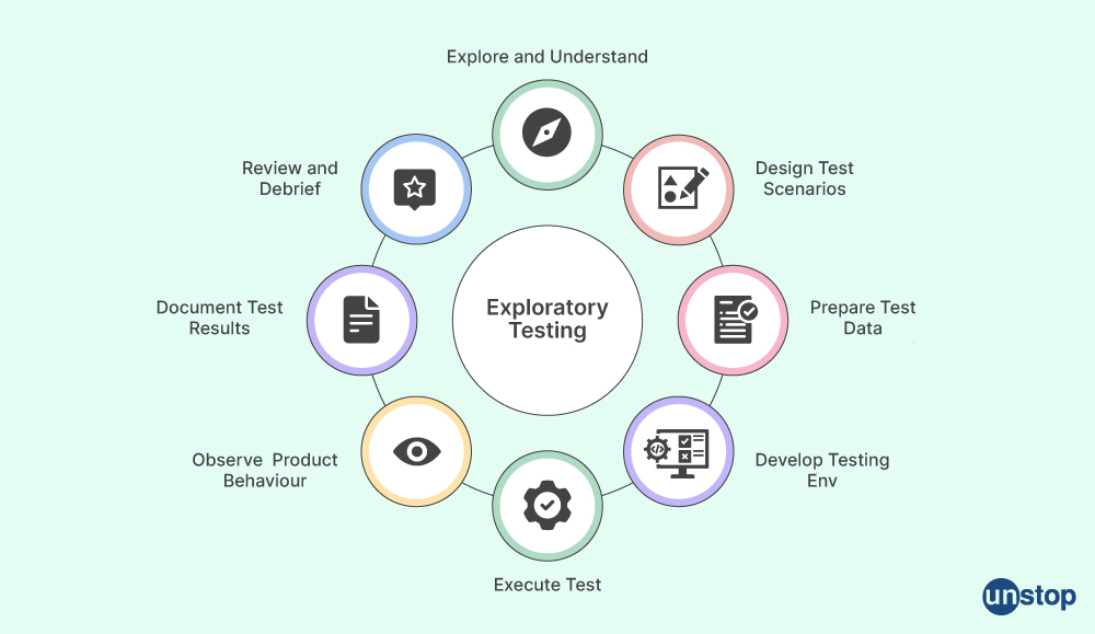 Manual Testing Interview Questions: Exploratory Testing