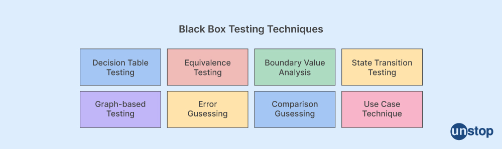 Manual Testing Interview Questions