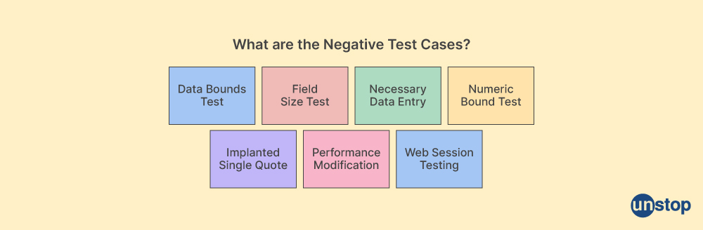 Manual Interview Testing Questions: Negative test cases