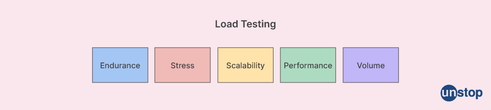 Manual Interview Testing Questions: Load testing