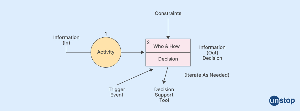 Manual Testing Interview Questions