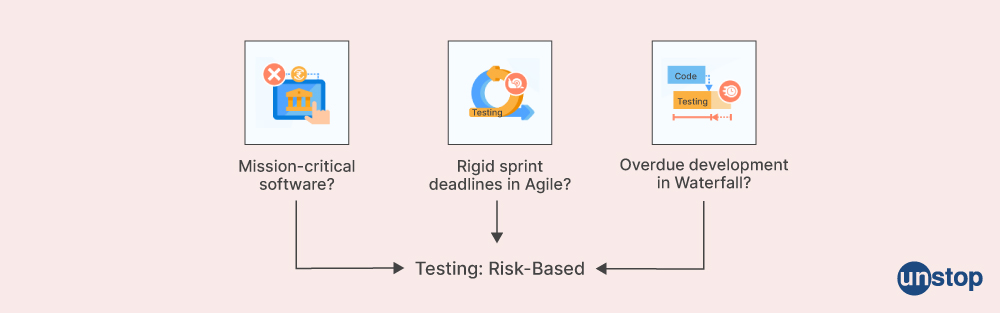 Manual Testing interview questions