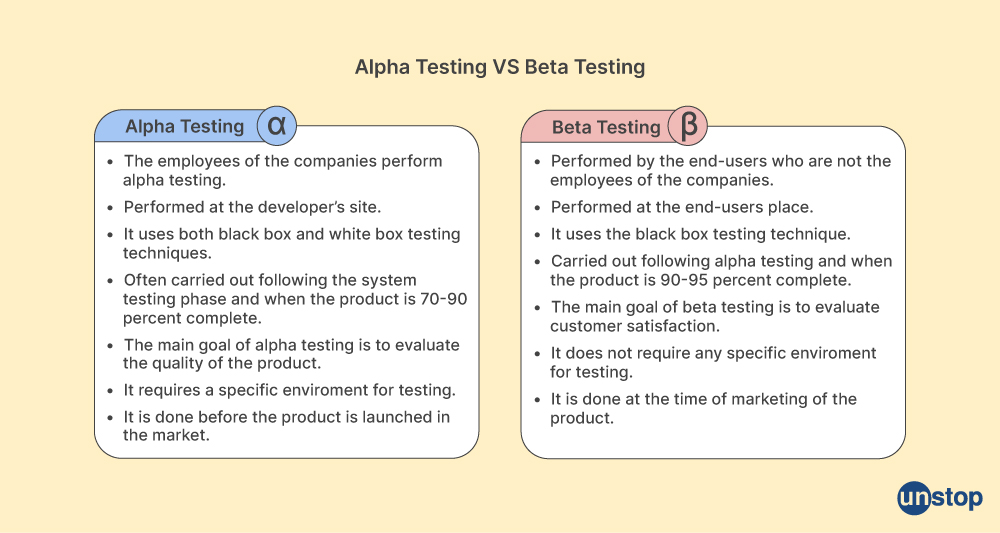 Manual Testing Interview Questions: Alpha Testing vs Beta Testing