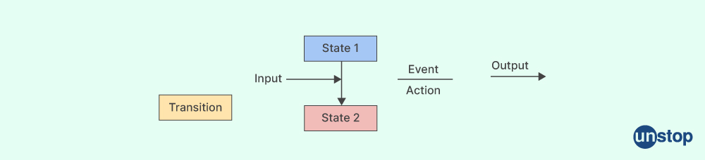 Manual Testing Interview Questions