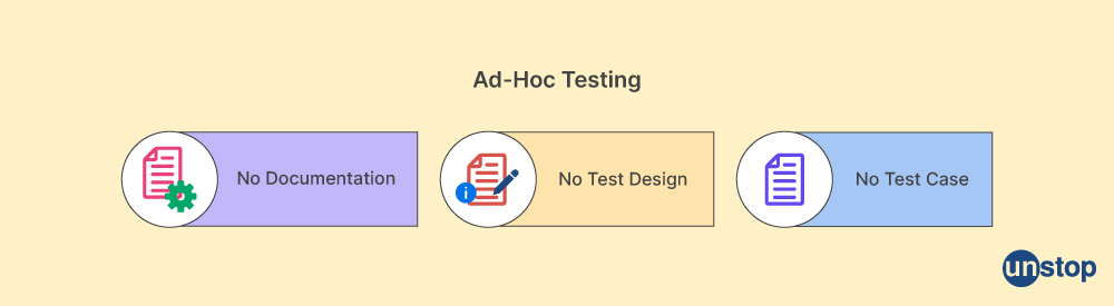 Manual testing interview questions: ad hoc testing