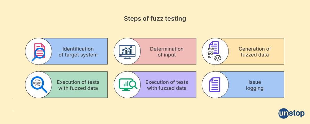 Manual Testing Interview Questions