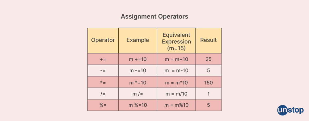 assignment operators cpp