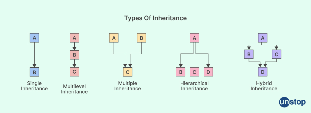 OOP interview questions