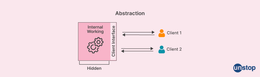 OOP Interview questions - data abstraction