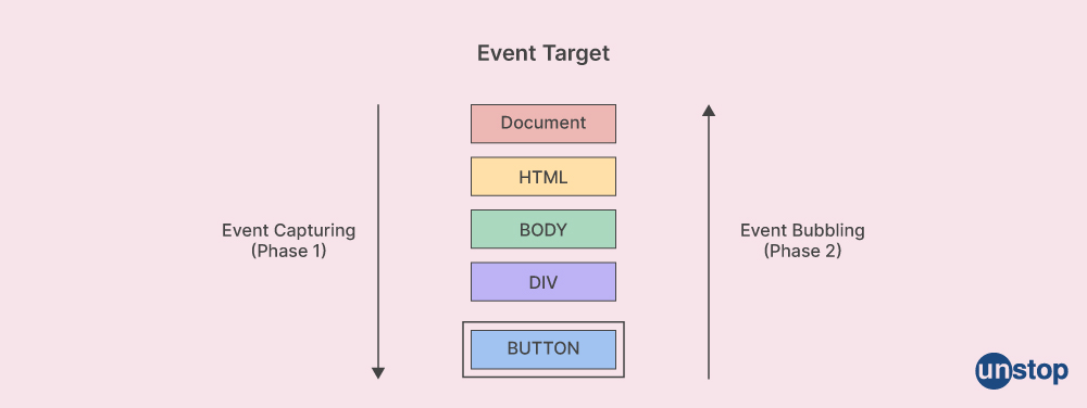 JavaScript Interview Questions