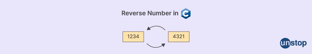 Most Common Programming Interview Questions With Answers 2026