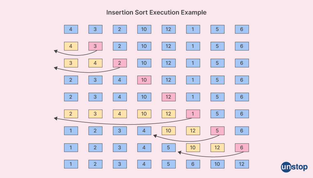 Programming Interview Questions