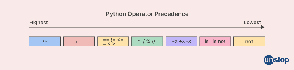 Programming Interview Questions