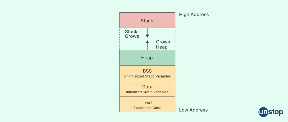 Programming Interview Questions