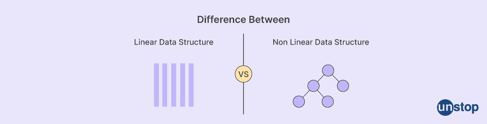 Programming Interview Questions