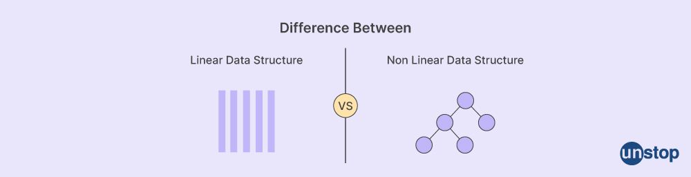 Programming Interview Questions