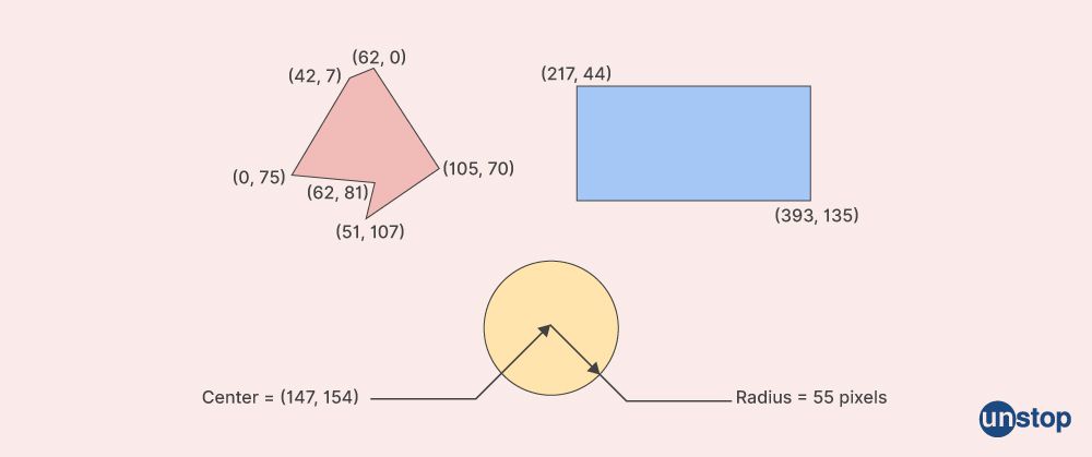 HTML Interview Questions - Image Map