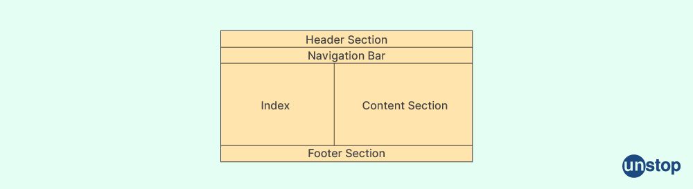 HTML Interview Questions - Layout in HTML