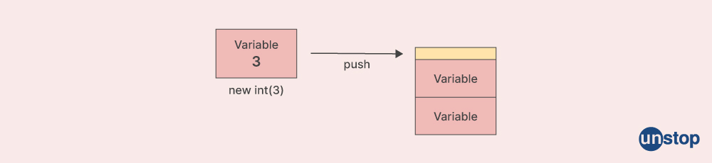 new operator in constructor c