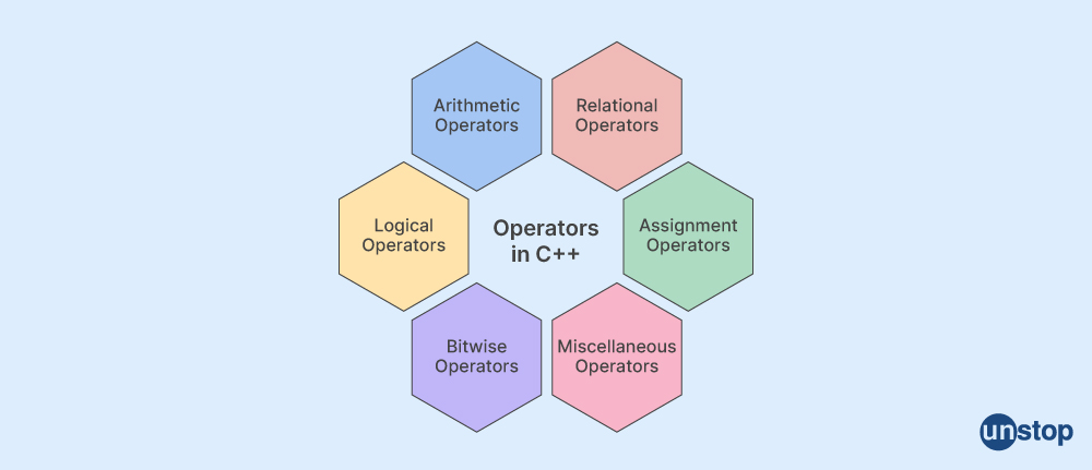 Logical operators in C++