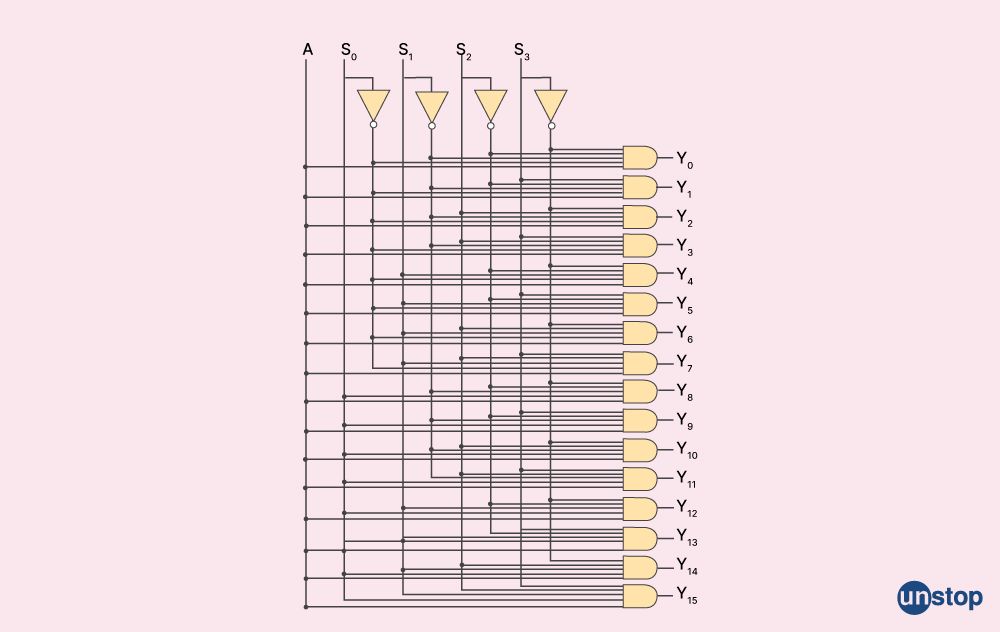 Unstop - Competitions, Quizzes, Hackathons, Scholarships and ...