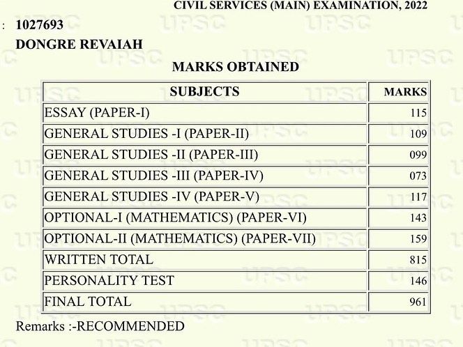 Son Of A Widowed Mid-day Meal Cook Cracks UPSC: Dongre Revaiah’s IAS Story