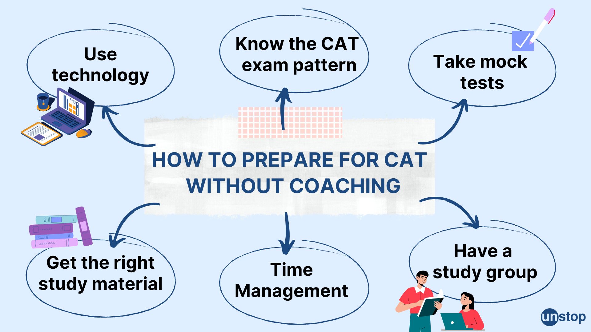 How to prepare for CAT without coaching