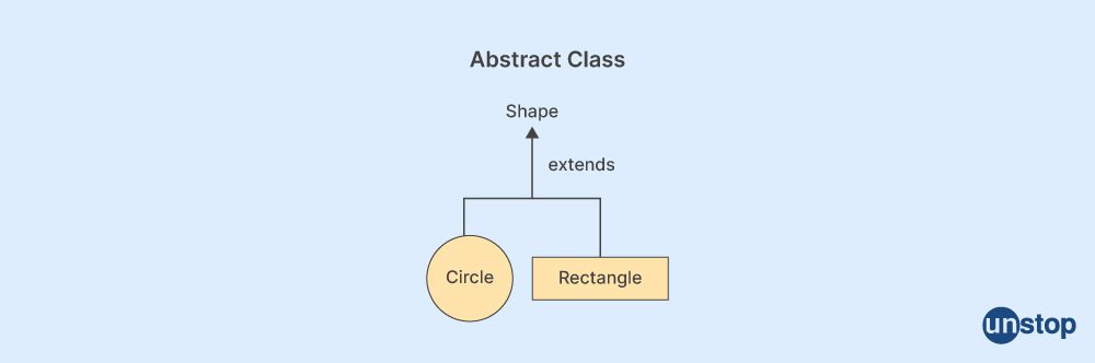 Abstract Class vs Interface in C#