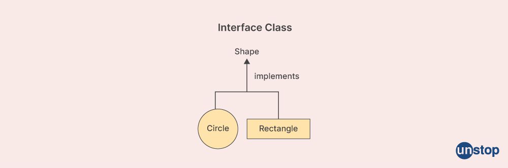 Abstract class vs Interface in C#