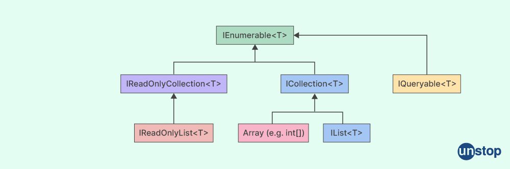 Abstract class vs interface