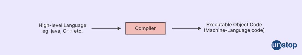 Compiler vs Interpreter