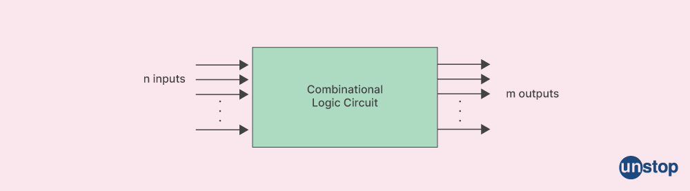 Combinational vs sequential circuit