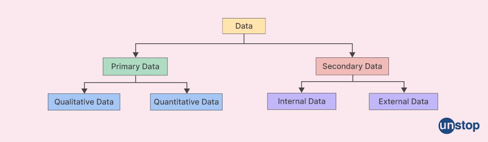 Key Differences Between Data & Information Explained // Unstop ...