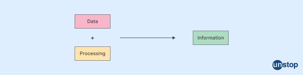 Key Differences Between Data & Information Explained // Unstop ...