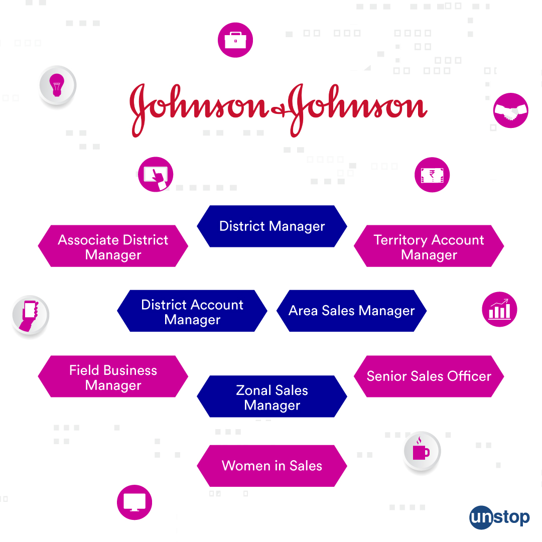 J&J Women in Sales