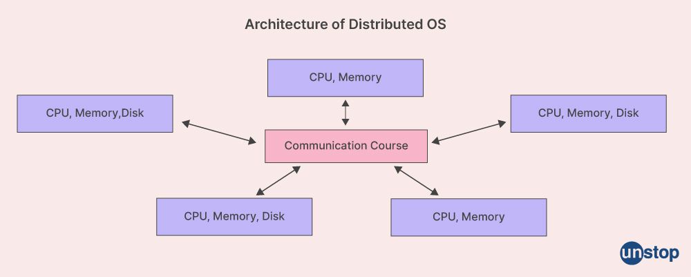 Unstop - Competitions, Quizzes, Hackathons, Scholarships and ...
