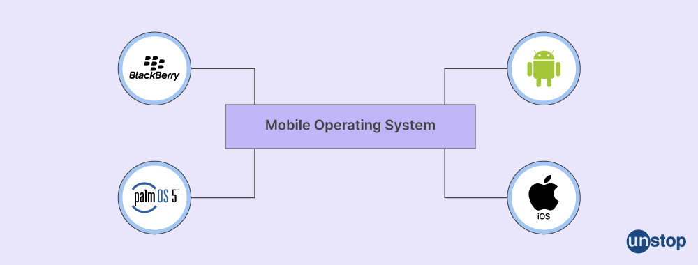 types of mobile operating system