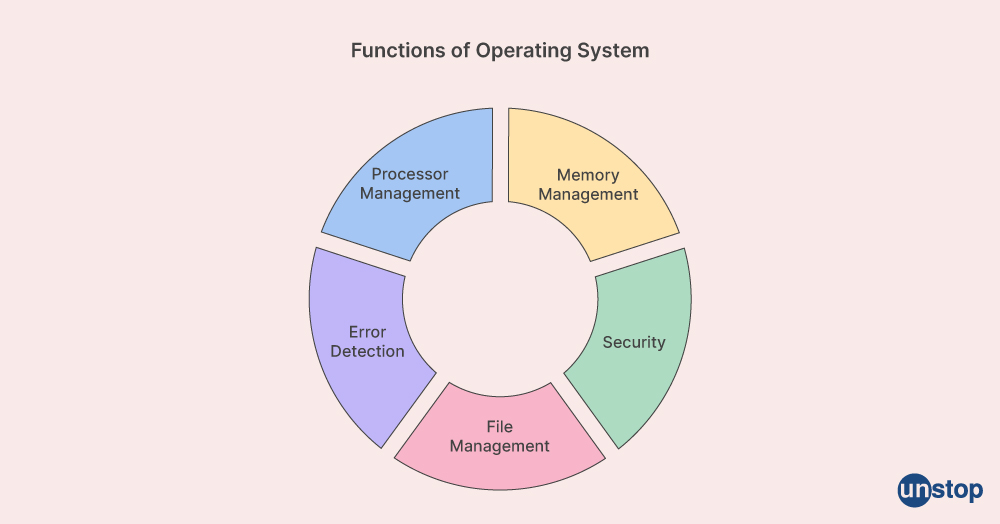 Unstop - Competitions, Quizzes, Hackathons, Scholarships and ...