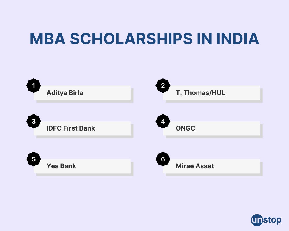 MBA Scholarships in India