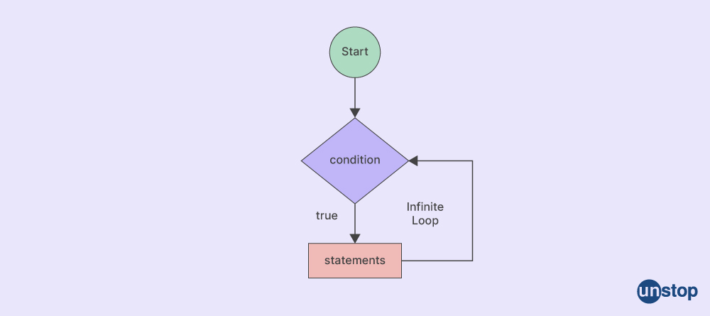 Unstop - Competitions, Quizzes, Hackathons, Scholarships and ...