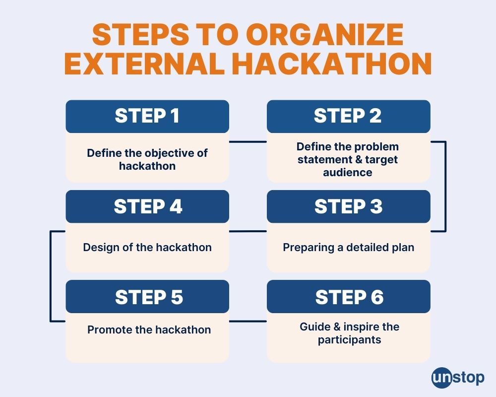 Organize Hackathons - Step by Step Guide