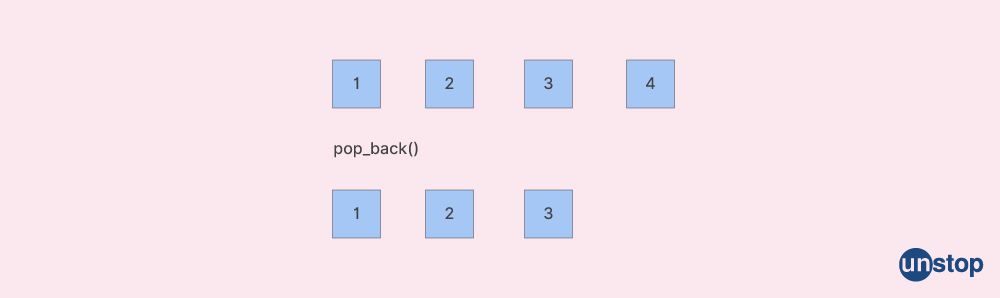 2D vector in C++ | Working of pop_back() function