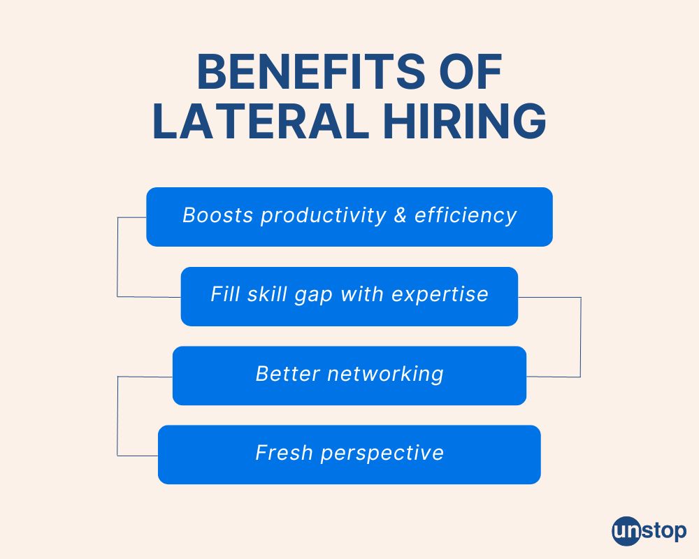 Lateral Hiring Meaning & Benefits