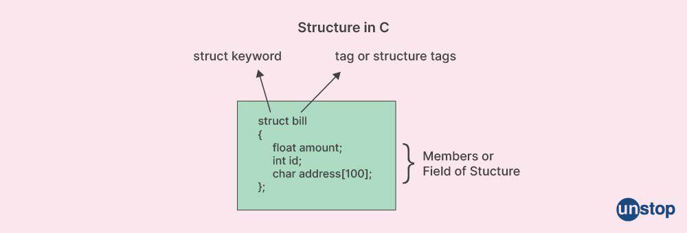 Structure vs Union in C